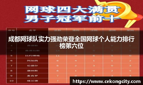 成都网球队实力强劲荣登全国网球个人能力排行榜第六位